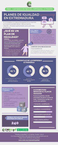 INFOGRAFÍA DATOS PLANES DE IGUALDAD EXTREMADURA 2025